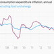 Image for article titled The 11 most important economic charts of the week for the USD, EUR, Etc.